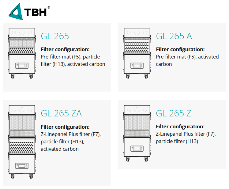 varianty filtrační jednotky TBH GL 265